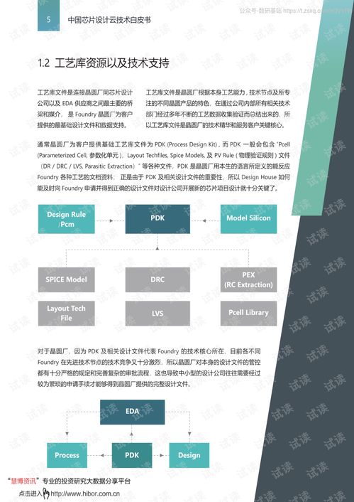中國芯片設計云技術白皮書 2020年微軟在計算機行業的前沿探索