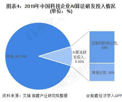 2020年AI人工智能發展現狀與技術服務前景分析